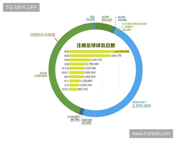 全球足球明星各国排名揭晓引发热议与关注 全球足球明星各国排名揭晓引发热议与关注