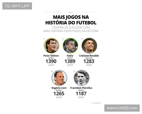 全球足球明星最新排名及年龄分析揭示未来潜力与传奇岁月 全球足球明星最新排名及年龄分析揭示未来潜力与传奇岁月