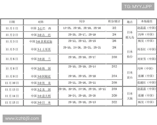 北京排球队在世界锦标赛中的耐力表现分析与启示 北京排球队在世界锦标赛中的耐力表现分析与启示