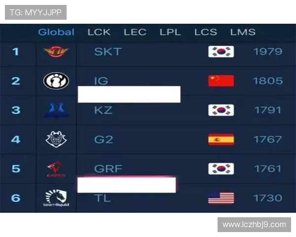 北京篮球队在速度排行榜中荣登第八名展现出强劲实力与潜力 北京篮球队在速度排行榜中荣登第八名展现出强劲实力与潜力