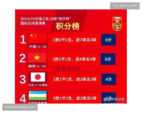 深圳乒乓球队以68分稳居挑战赛积分榜首位展现强劲实力