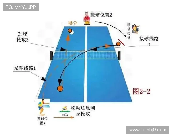 南京乒乓球队进攻战术解析与实战应用探讨